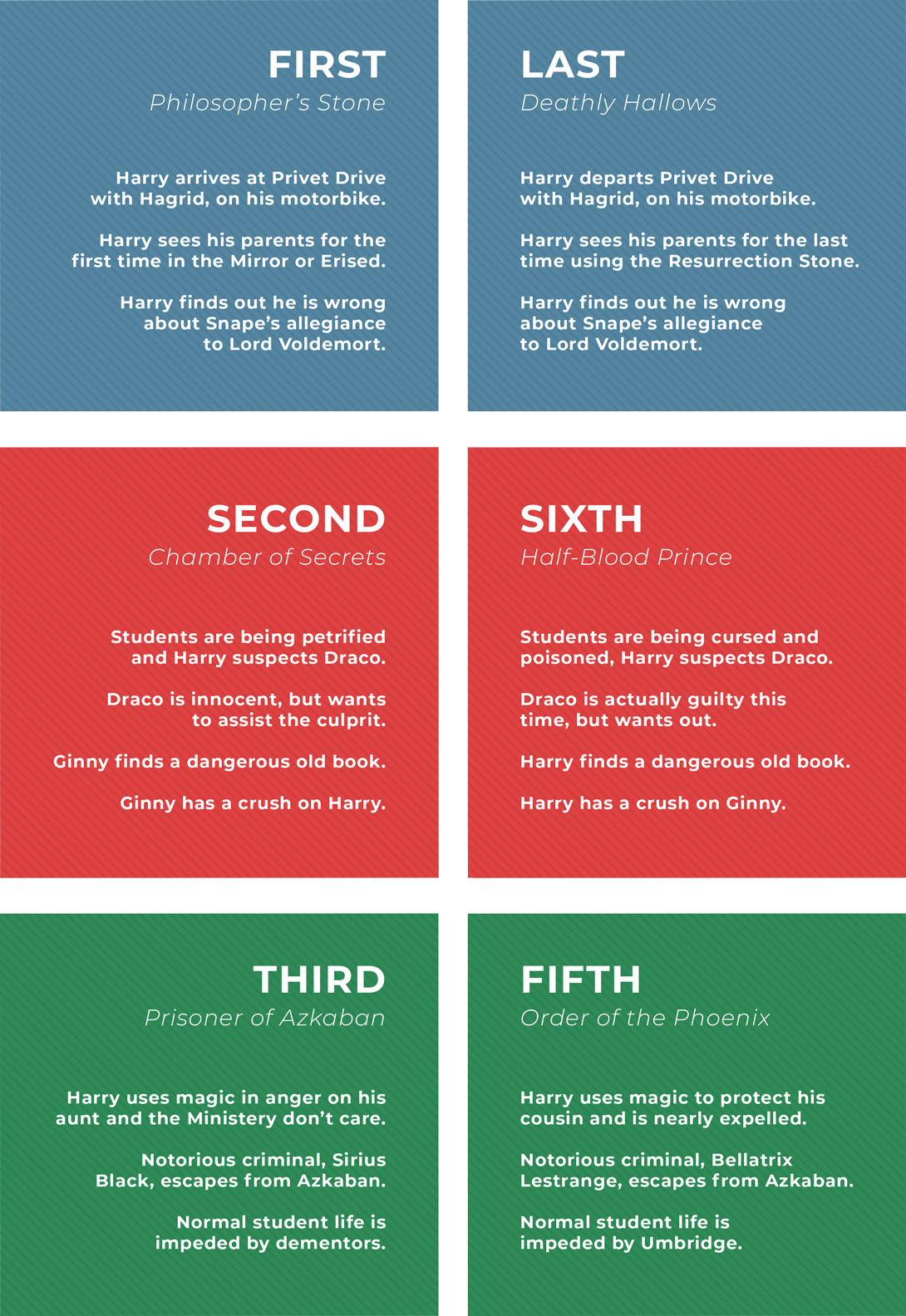 Highlighting symmetry in the Harry Potter series